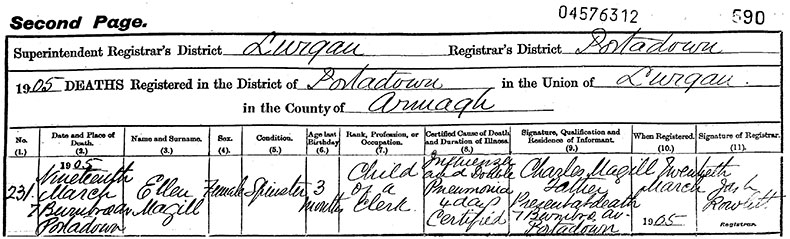 Death Certificate of Ellen Magill - 19 March 1905