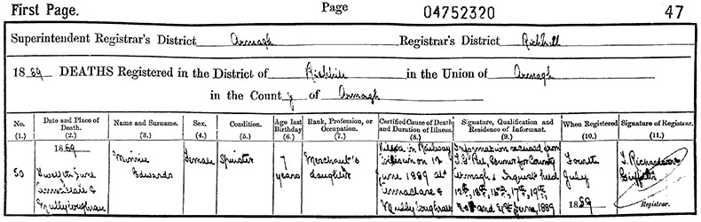 Death Certificate of Mary Anna Edwards - 12 June 1889